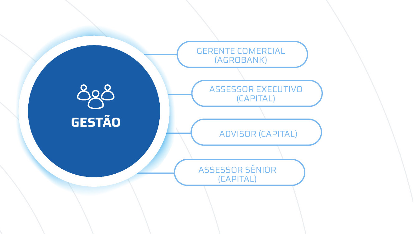 Informações bloco 3
