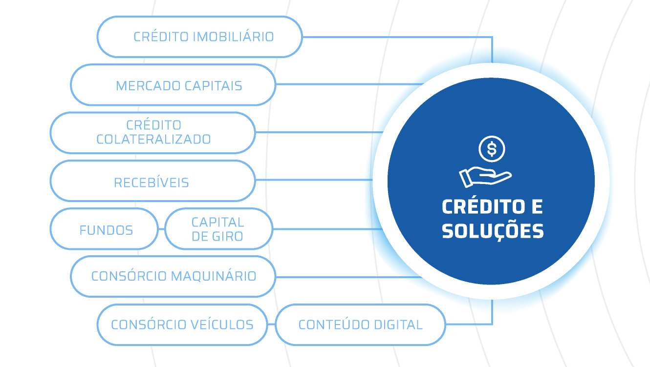 Informações bloco 4